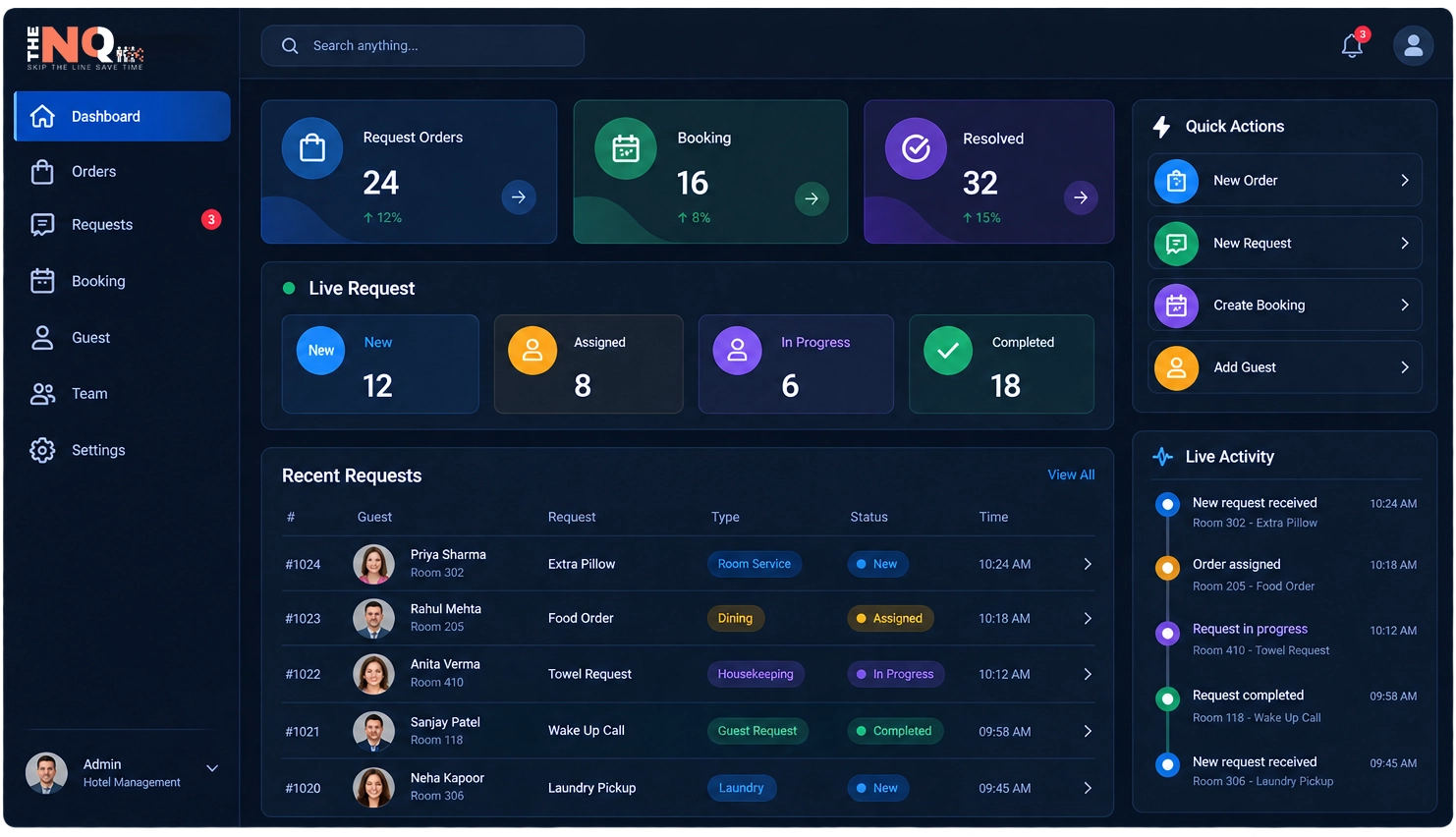 Team dashboard